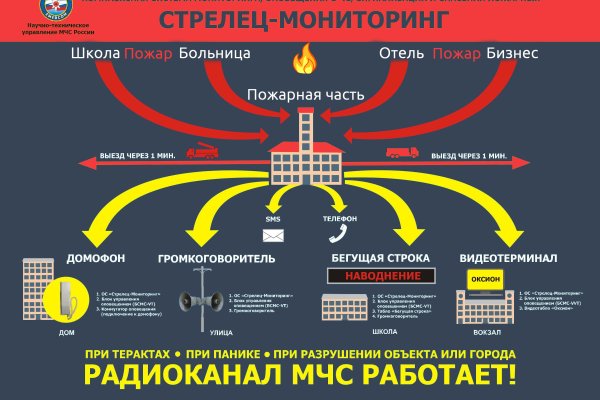 Kraken darknet зеркала кракен обход