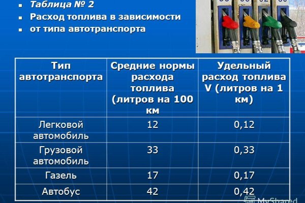 Рабочая ссылка на кракен