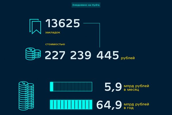 Кракен официальный сайт